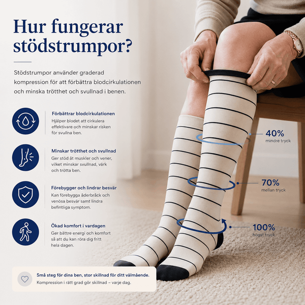 Hur fungerar stödstrumpor? - Fotguiden