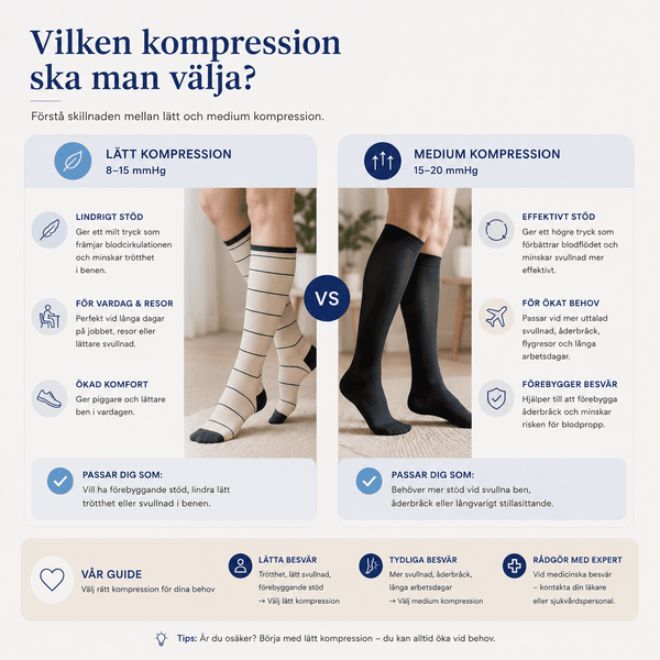 Vilken kompression ska man välja? - Fotguiden