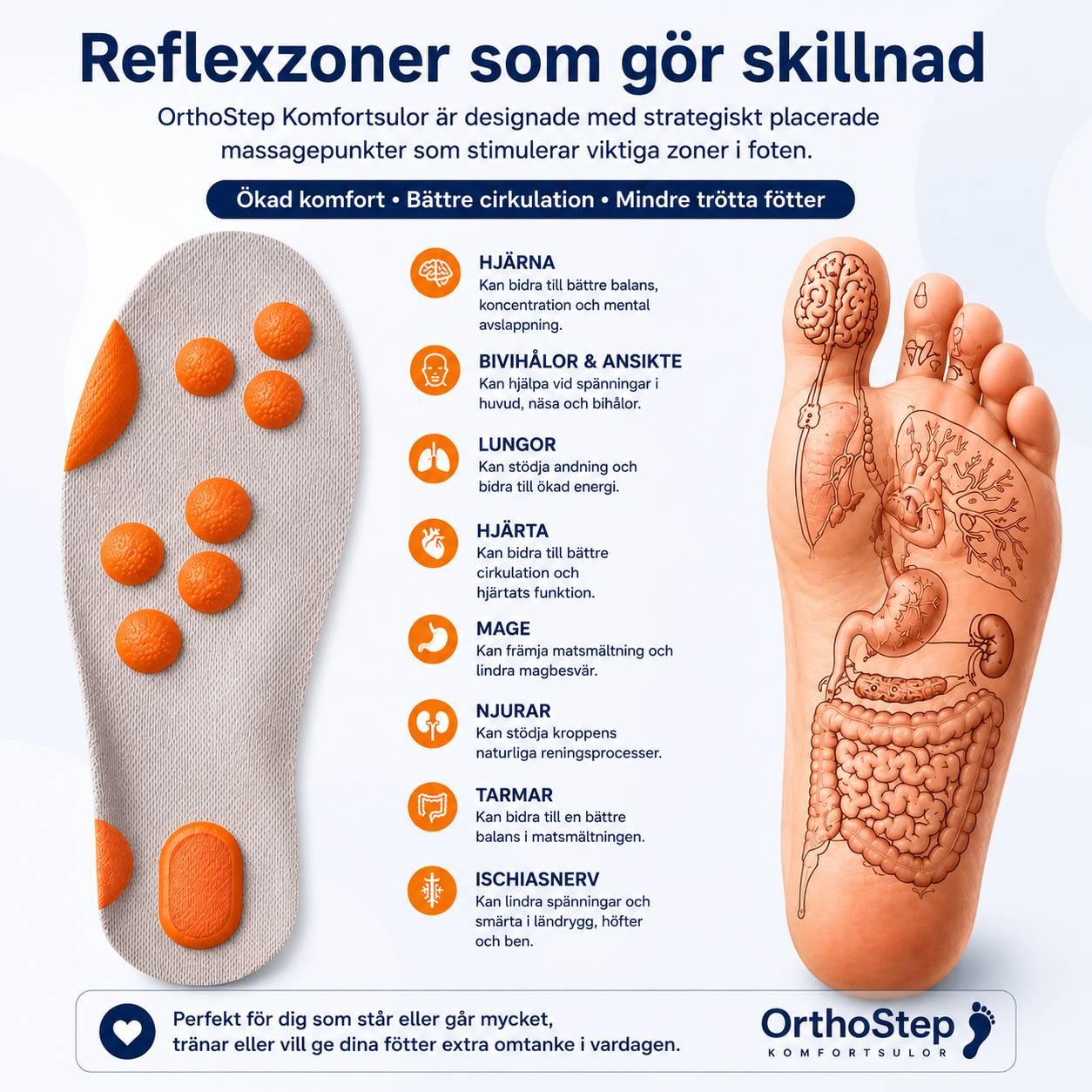 OrthoStep Komfortsulor - Fotguiden
